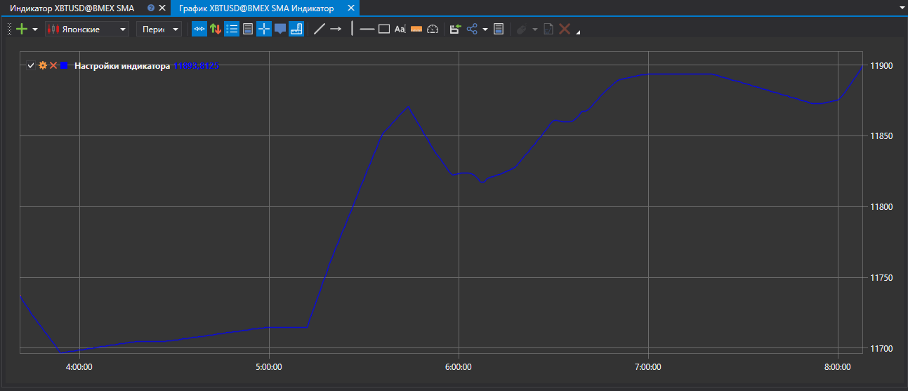 hydra export indicator view