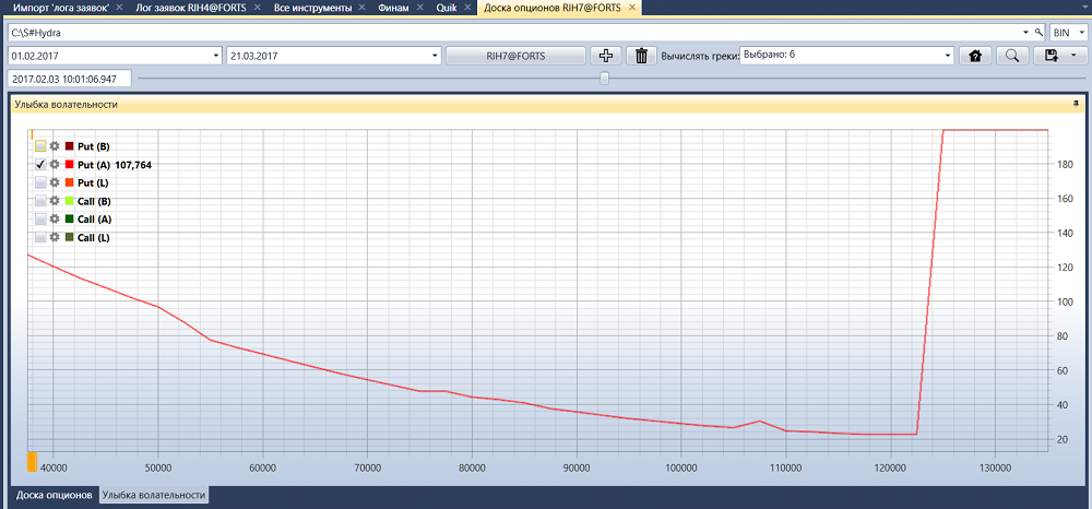hydra option smile of volatility