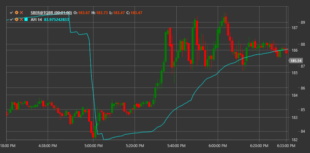 indicator_approval_flow_index