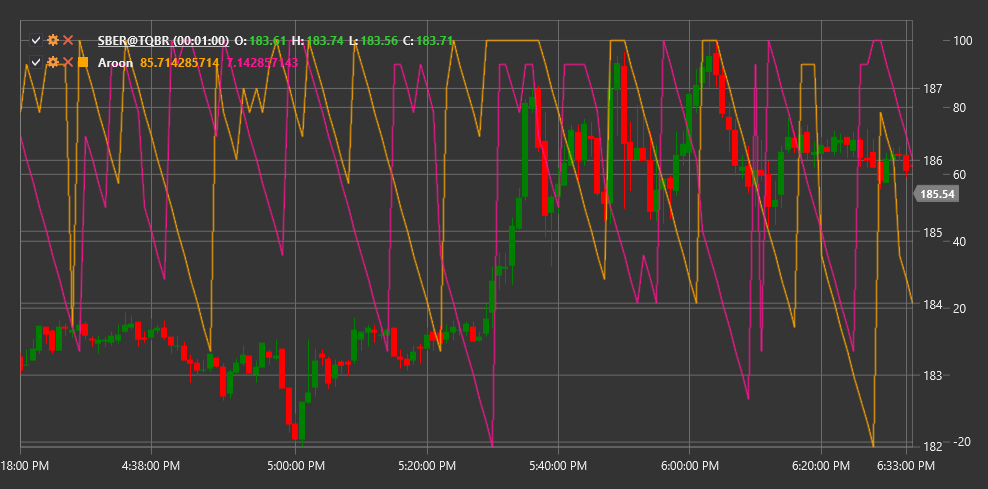 indicator_aroon