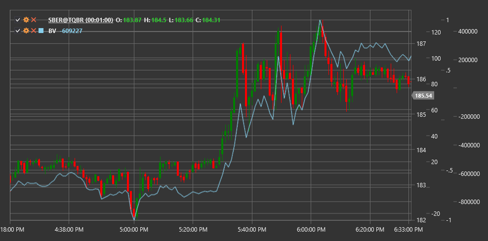 indicator_balance_volume