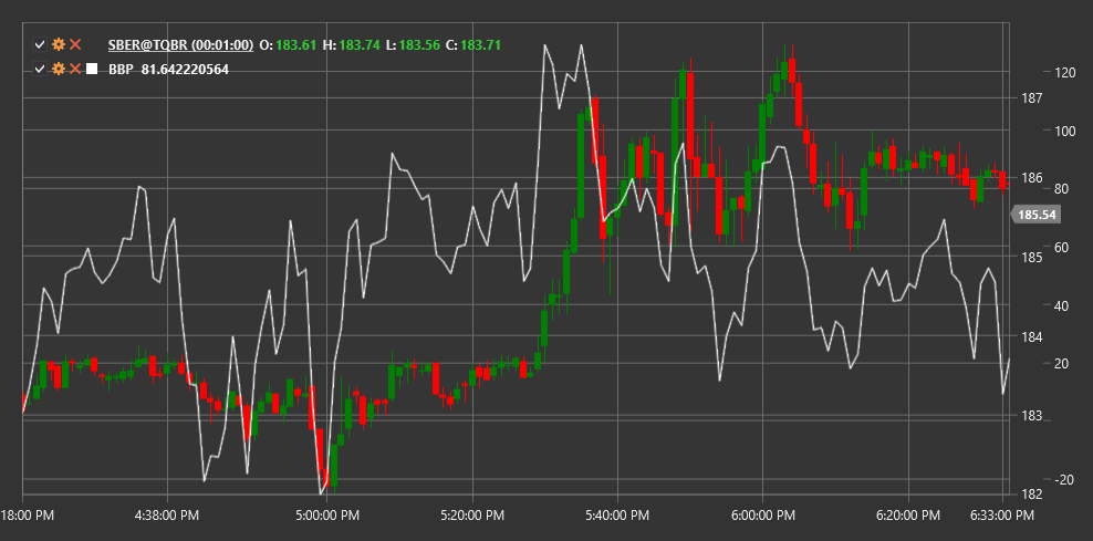 indicator_bollinger_percent_b