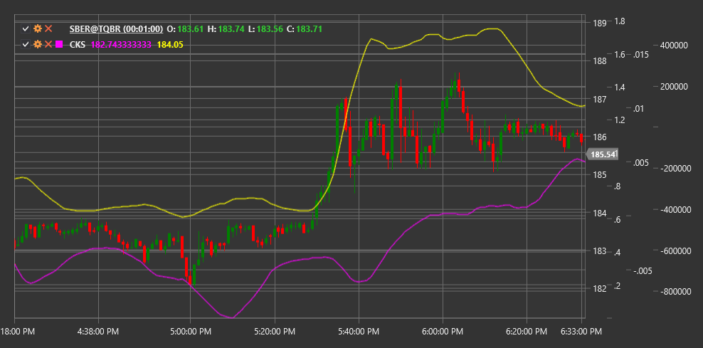 indicator_chande_kroll_stop