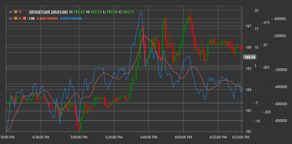 indicator_composite_momentum