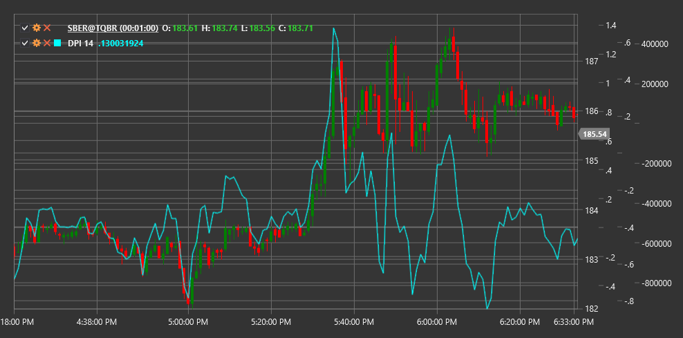 indicator_disparity_index