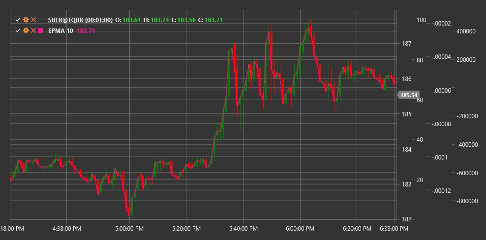 indicator_endpoint_moving_average