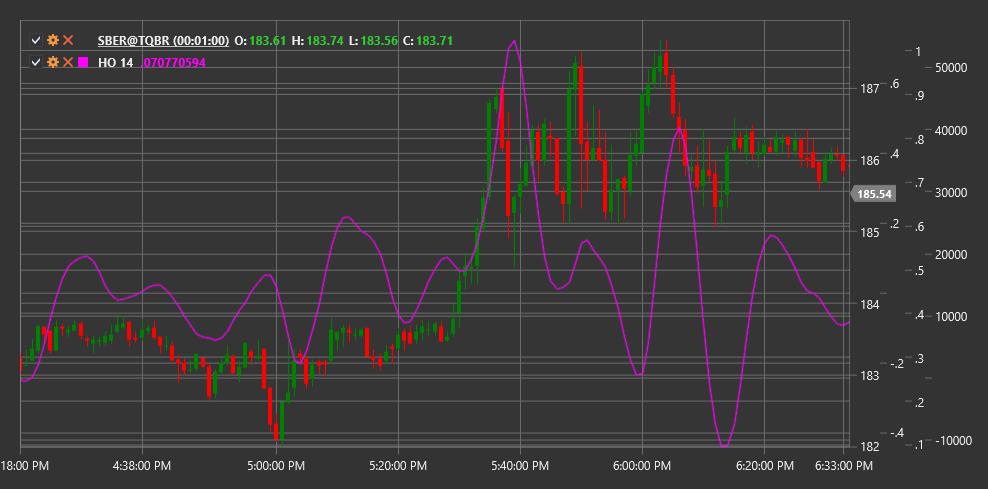 indicator_harmonic_oscillator