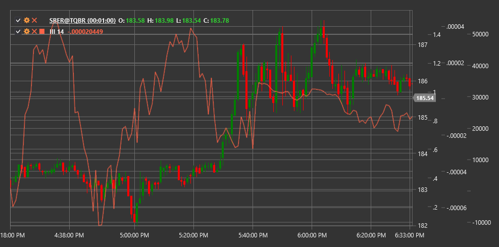 indicator_intraday_intensity_index