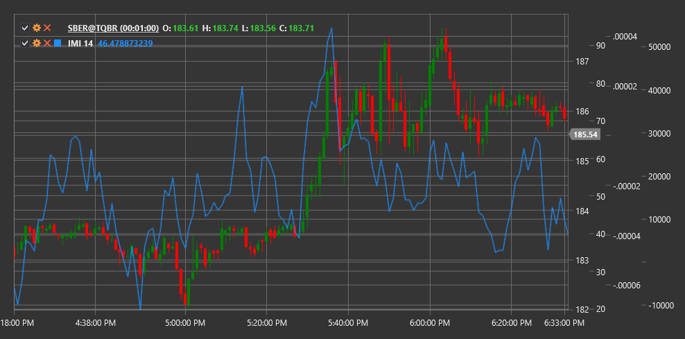 indicator_intraday_momentum_index