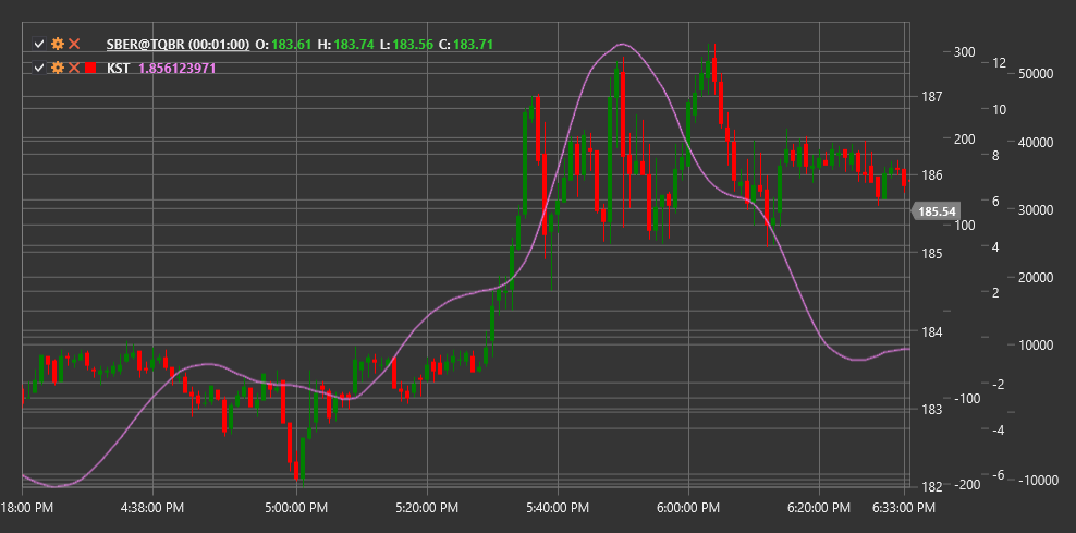 indicator_kst