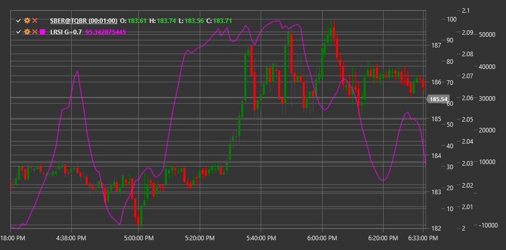 indicator_laguerre_rsi