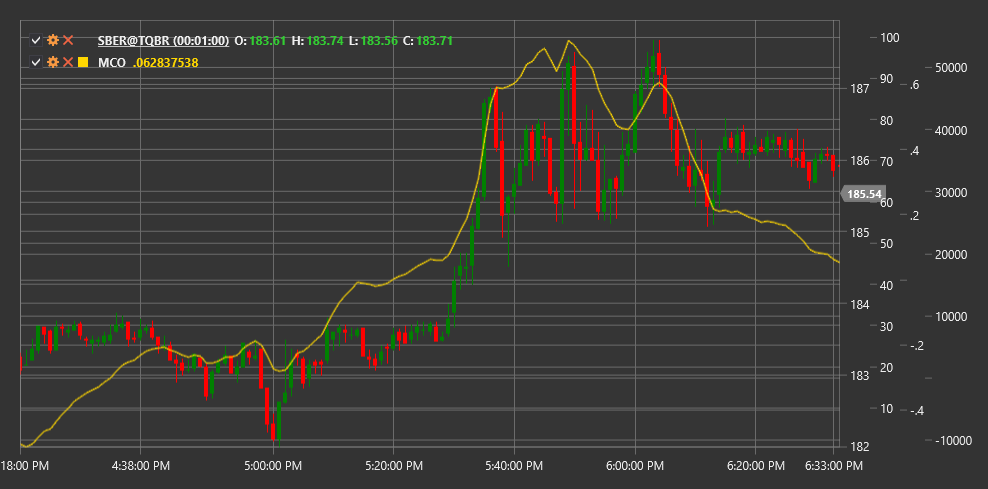 indicator_mcclellan_oscillator