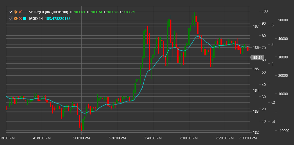 indicator_mcginley_dynamic
