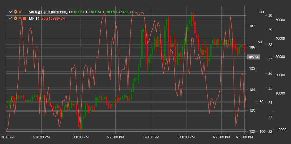indicator_momentum_pinball