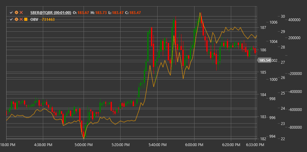 indicator_on_balance_volume