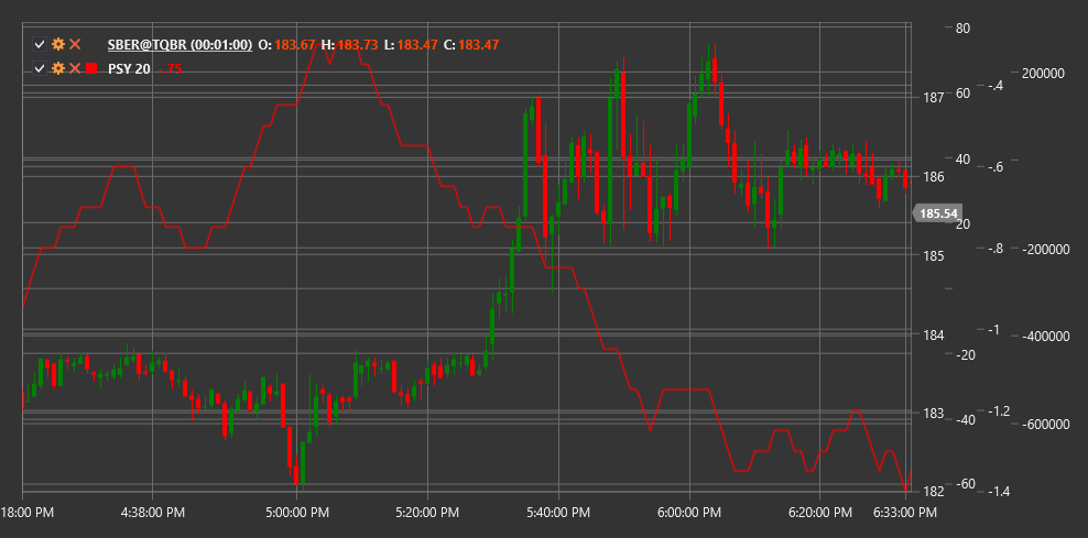 indicator_psychological_line