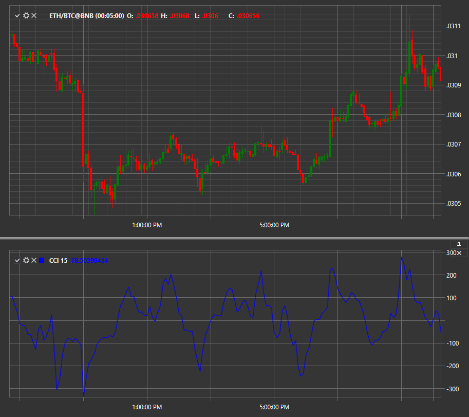 IndicatorCommodityChannelIndex