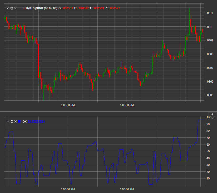IndicatorDirectionalIndex