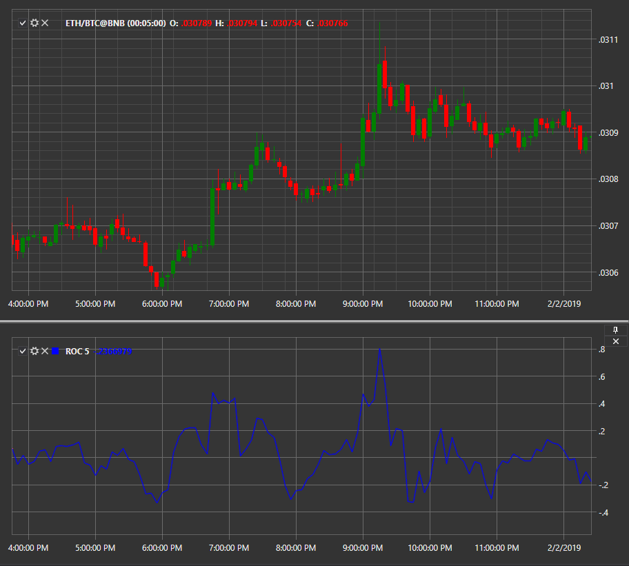 IndicatorRateOfChange