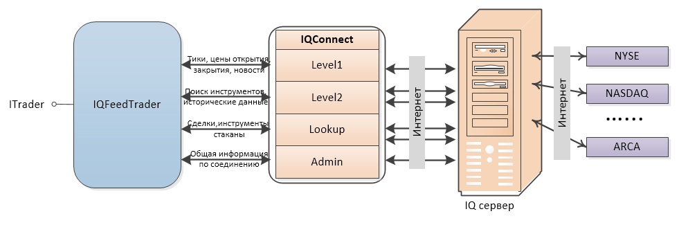 IQFeed