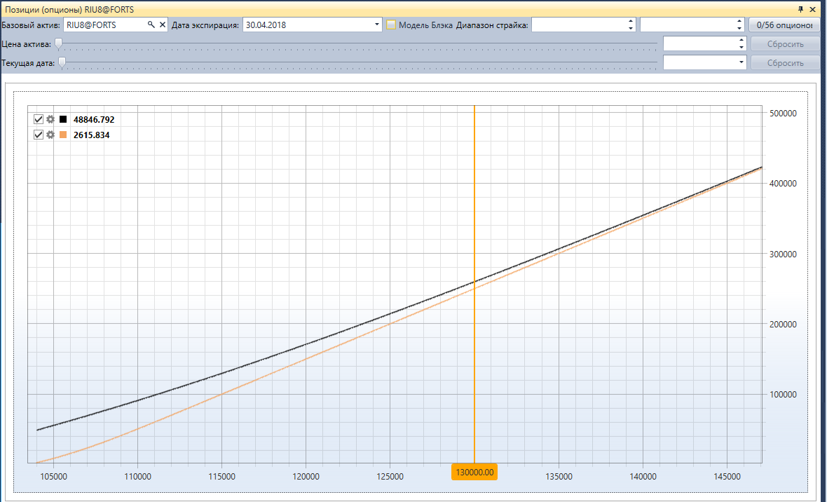 Terminal Graph options positions 00