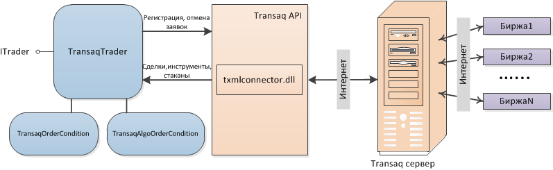 transaq trader