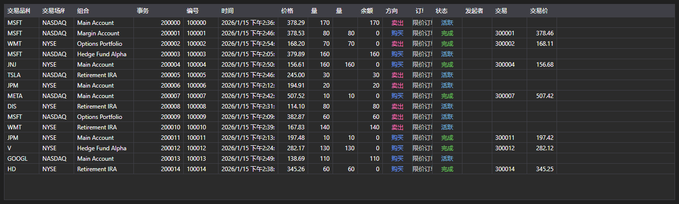 屏幕截图: 执行消息表格