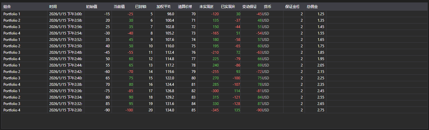 屏幕截图: 持仓变化表格