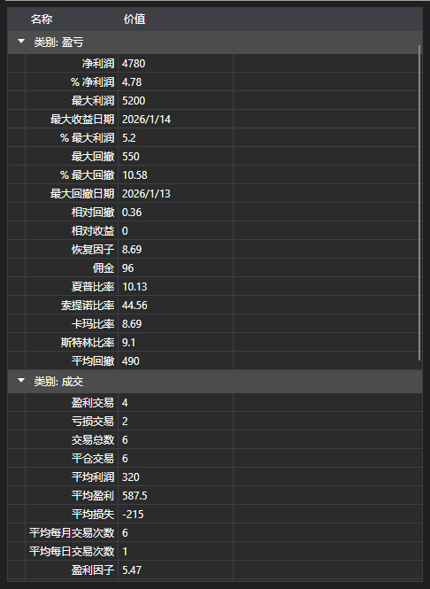 屏幕截图: 统计参数表格