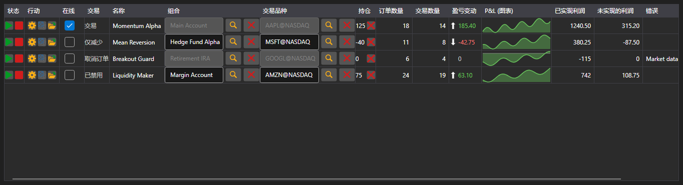 屏幕截图: 运行中策略的监控台