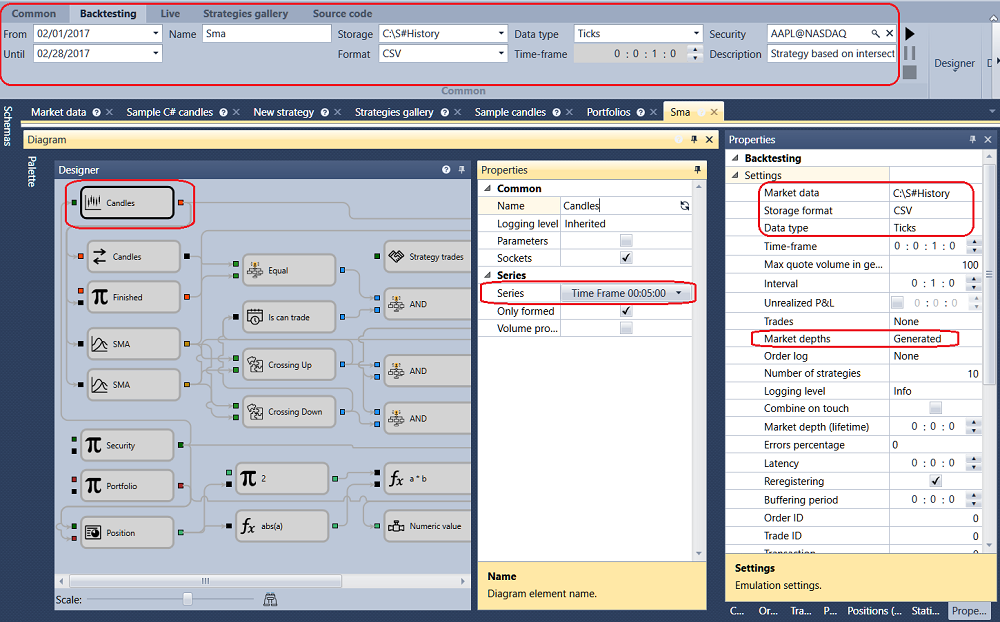 Designer An example of backtesting 00