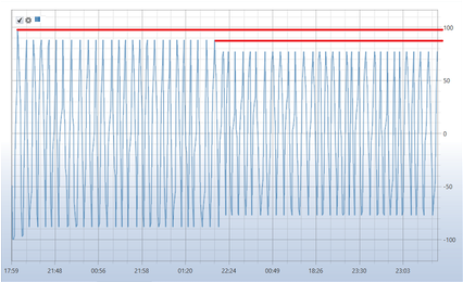 Designer An example of backtesting 03