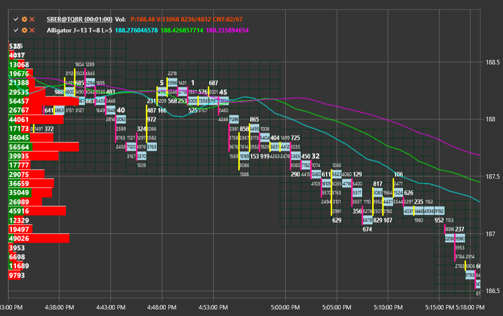 Gui BoxChart