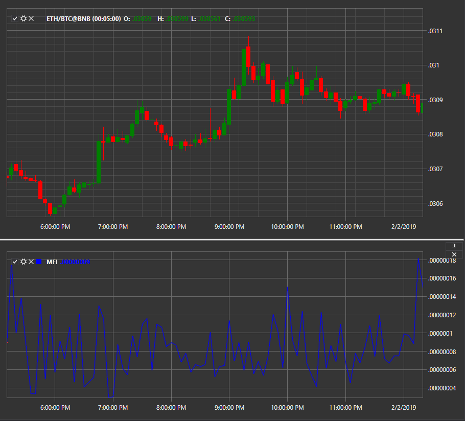 IndicatorMarketFacilitationIndex