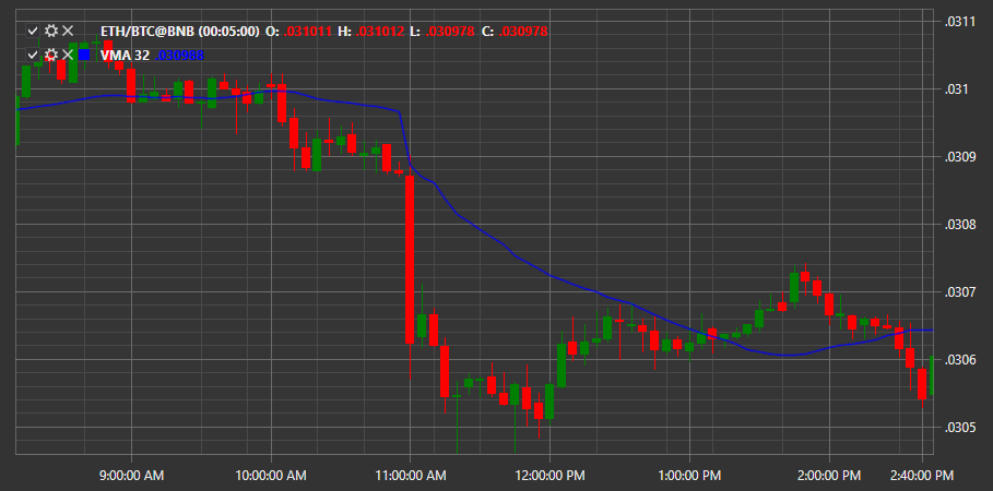 IndicatorWeightedMovingAverage