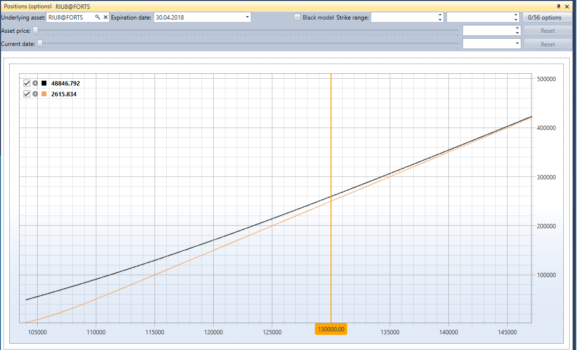 Terminal Graph options positions 00