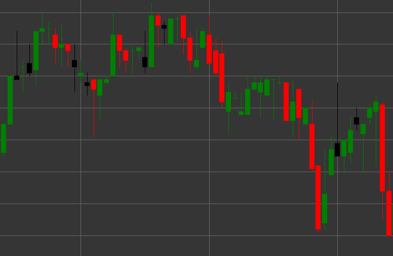 Bearish Candle Pattern