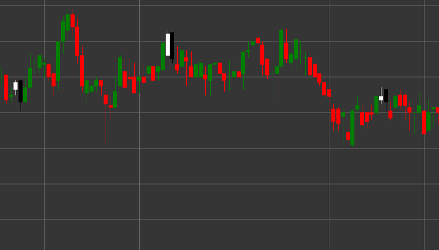 Bearish Engulfing Pattern