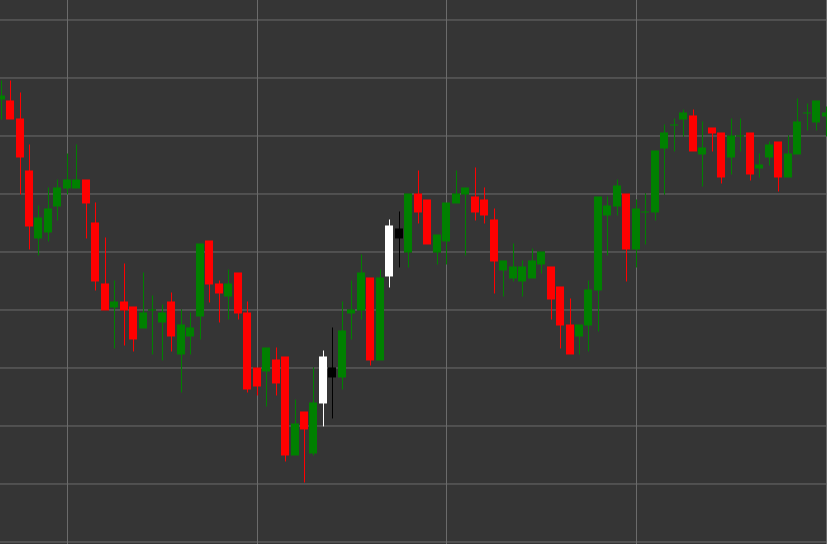 Bearish Harami Pattern