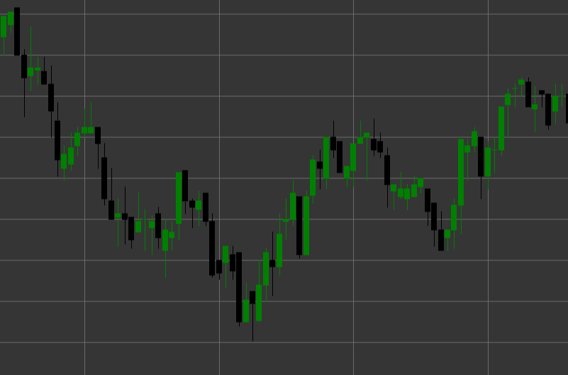 Black Candle Pattern