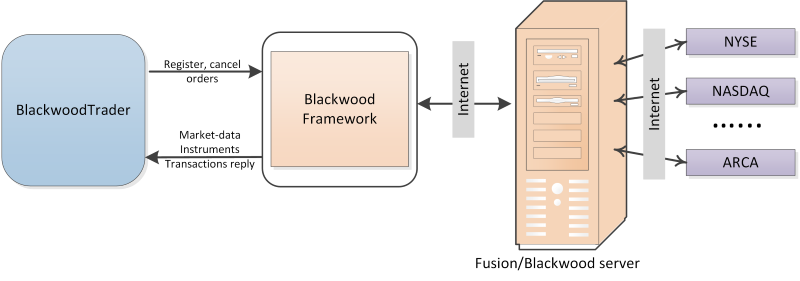 blackwood trader