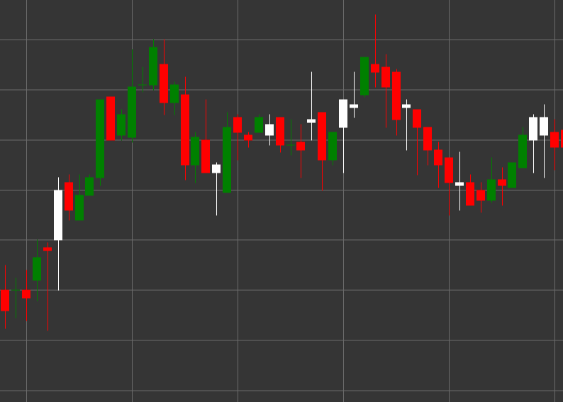 Bullish Candle Pattern
