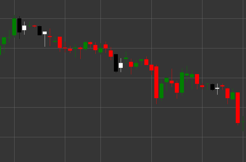 Bullish Harami Pattern
