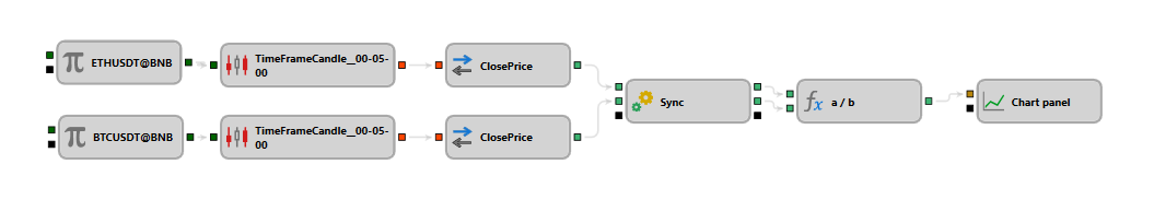 Designer Sync 01
