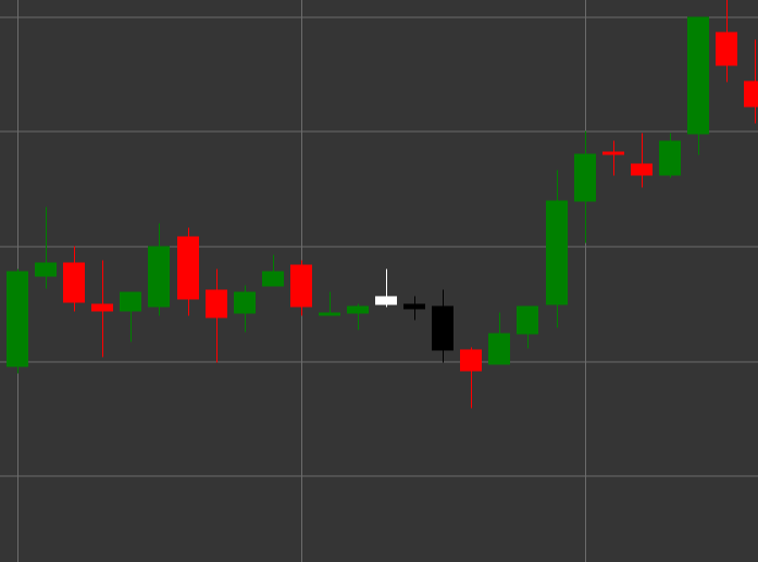 Evening Star Pattern