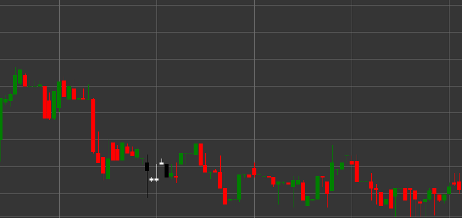 Falling Three Methods Pattern