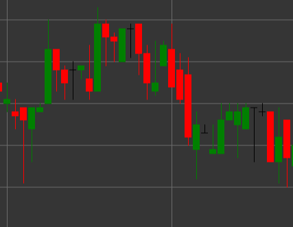 Flat Candle Pattern
