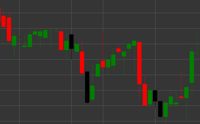 Hanging Man Pattern