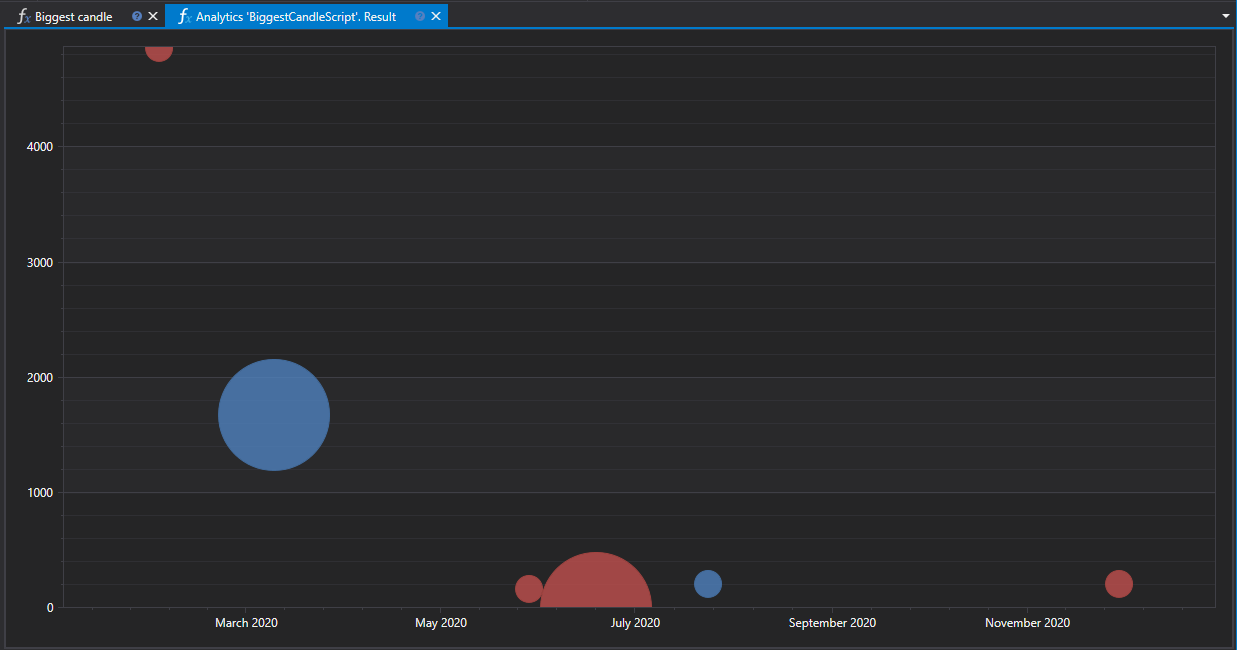 hydra_analitics_big_candle