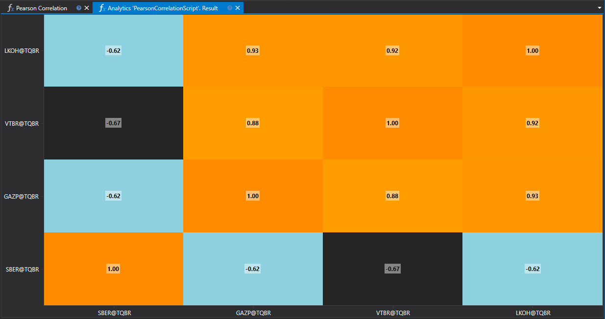 hydra_analitics_pearson_correlation
